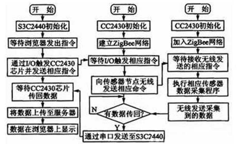 选购电子元器件，教你轻松成为行家