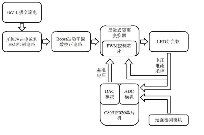 选购智能硬件定制指南：让科技触手可及