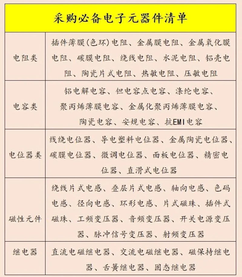 电子元器件采购