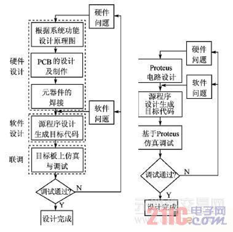 电子产品批发行业的市场动态与发展趋势