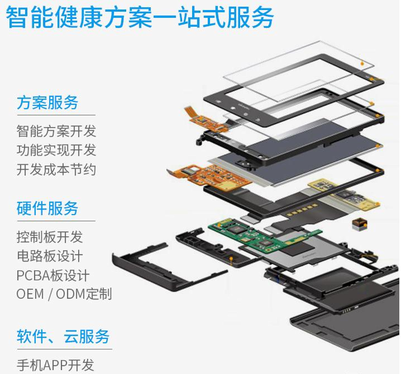 电子技术方案——企业创新的助推器